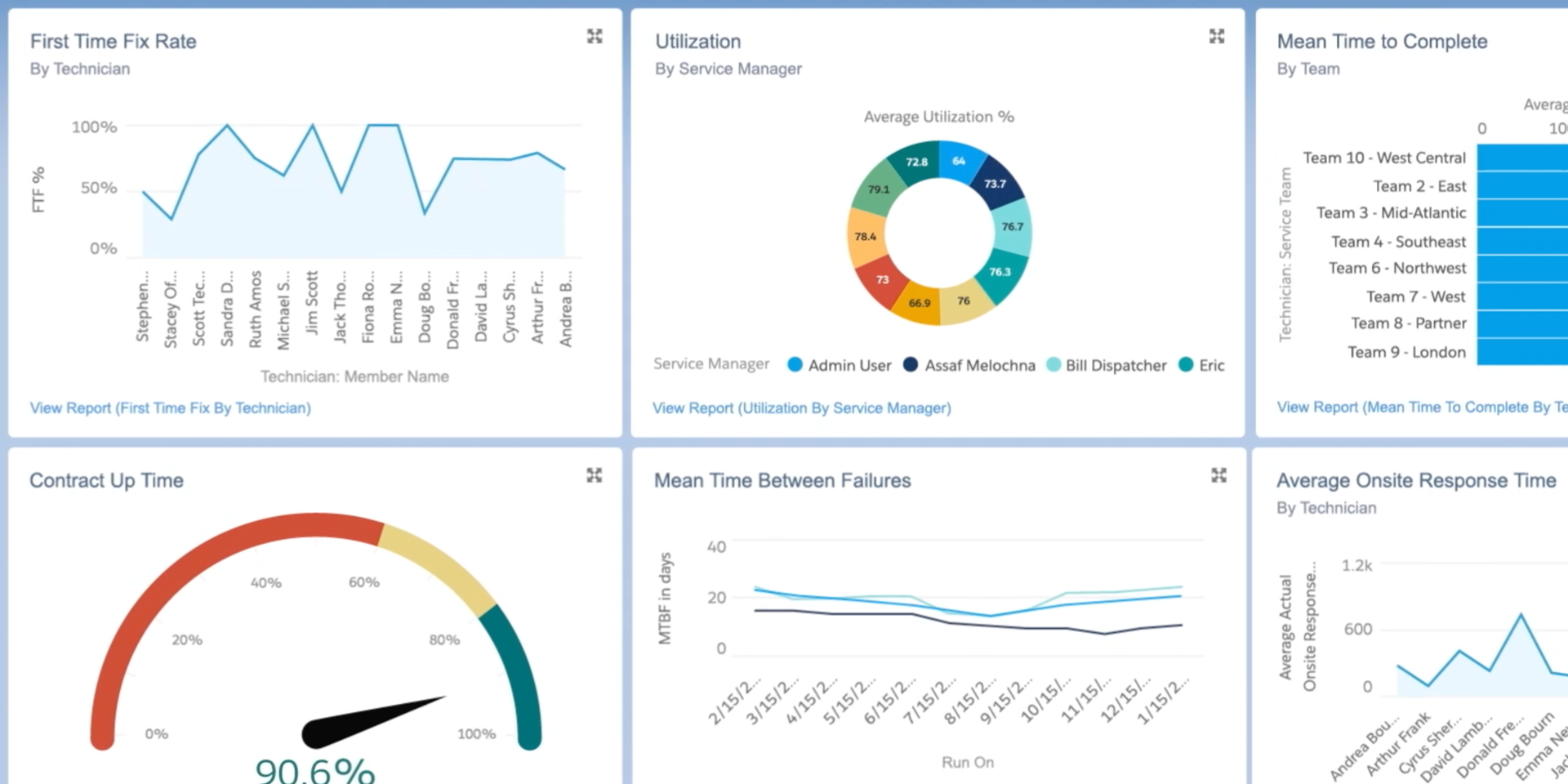 UI/UX motion dashboard thumbnail